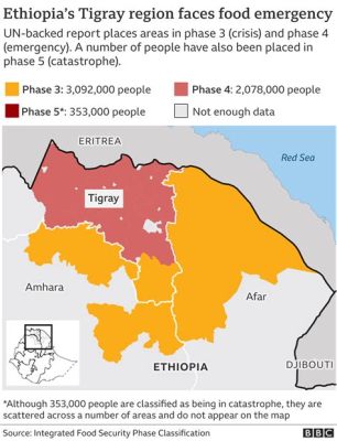 Der Tigray-Konflikt: Eine Analyse der humanitären Krise und ihrer Folgen für die Region